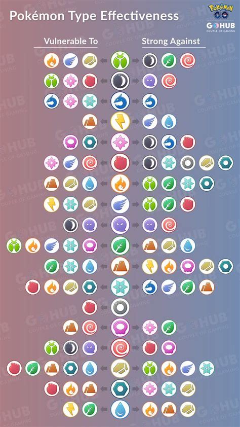 pokemon database|pokemon weakness and strength chart.